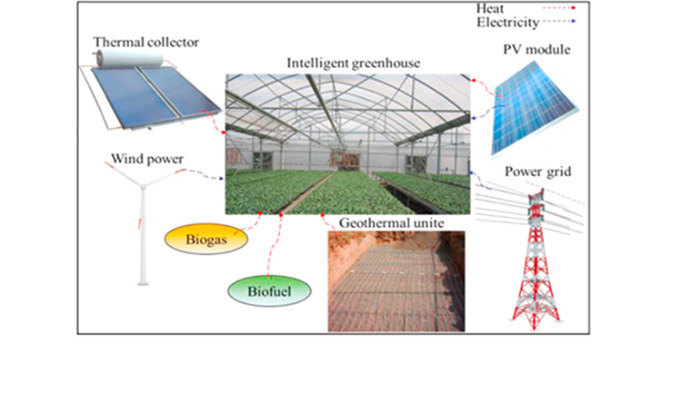 Sustainable Greenhouses Using Digital Twins Msc Wur